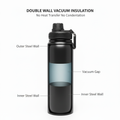 Jmax Double Wall Insulated Stainless Steel Water Bottle – Leakproof/BPA-Free/Vacuum Insulated Flask for Hot & Cold Drink Portable Sports Bottle (1200 Milliliters)